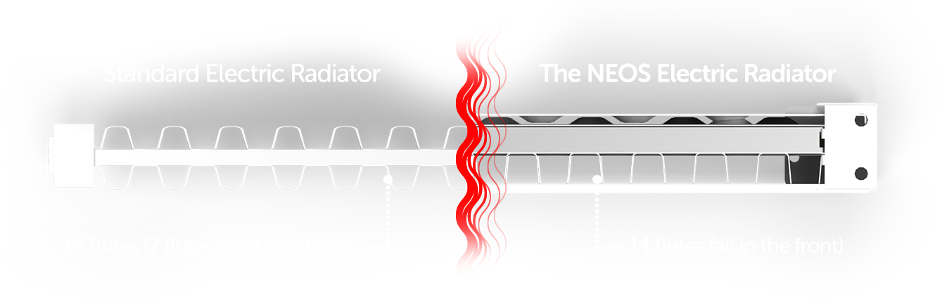 DUAL CONVECTION: 2 POINTS Graphic